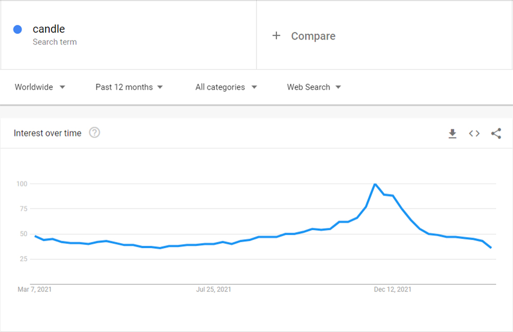 small business ideas (Google Trend)