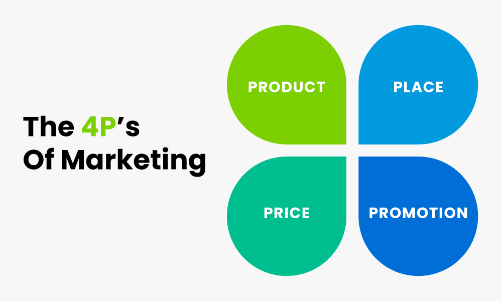 marketing strategy plan, marketing strategy example