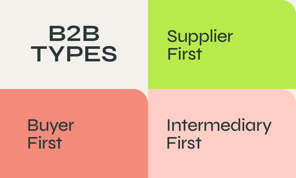 b2b ecommerce (B2B types)  , b2b ecommerce platform (ecommerce website)