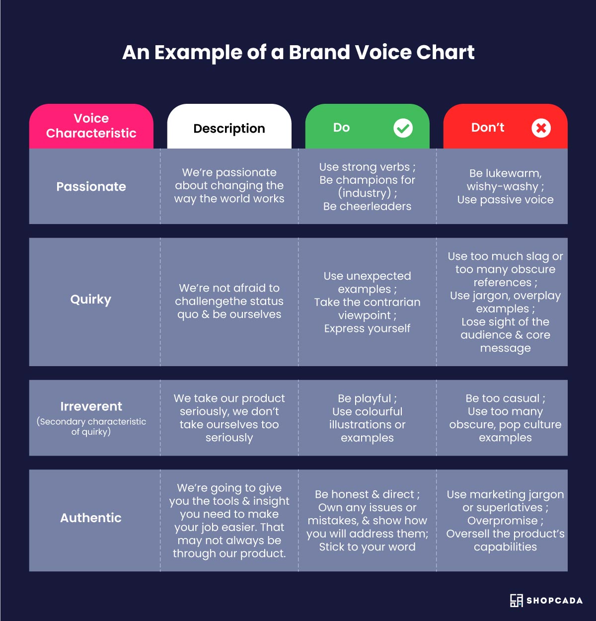 brand story, brand voice
