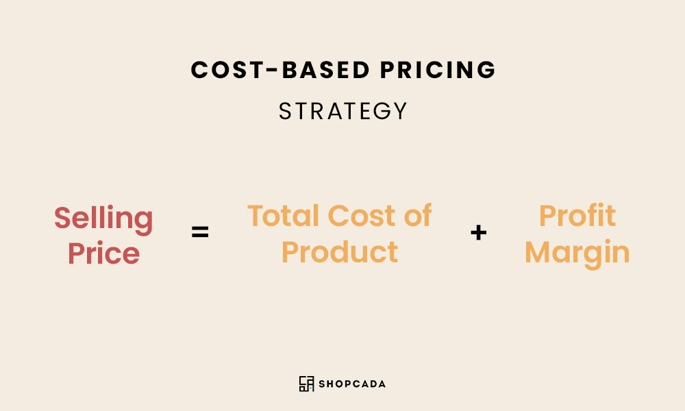 pricing model (cost-based pricing)