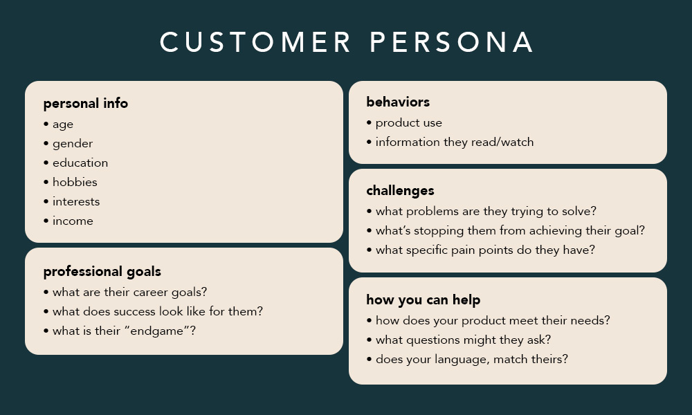 customer persona