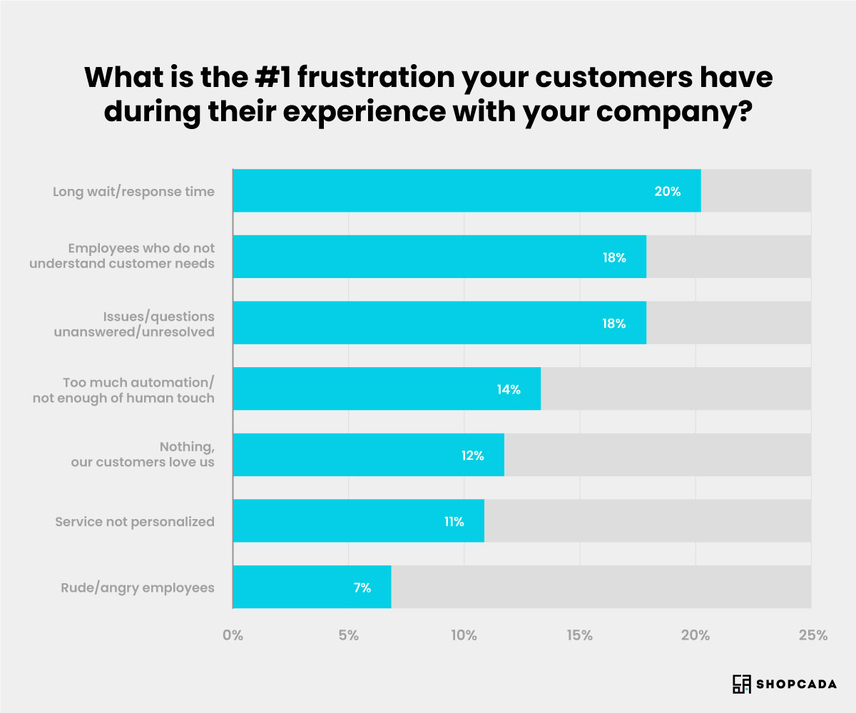 customer experience (bad customer service)  , customer experience management (customer feedback)