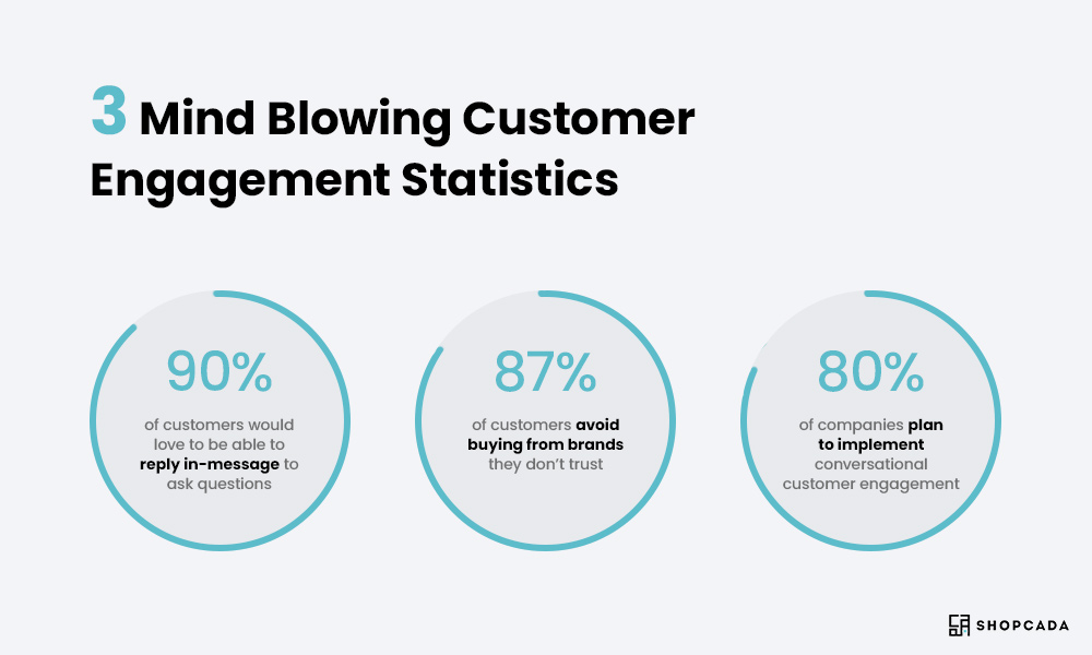 customer engagement (statistic)
