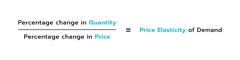 price elasticity type