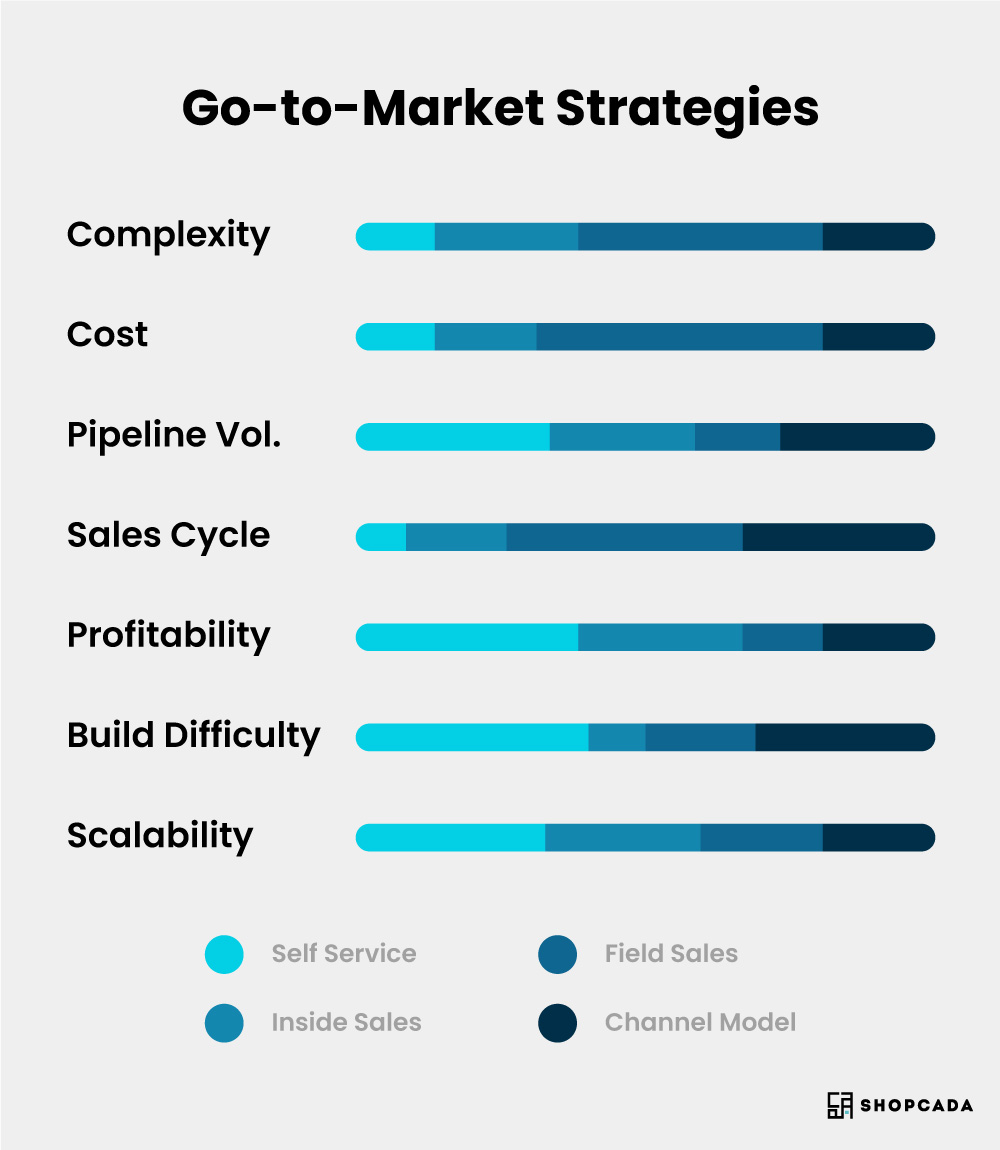 go-to-market strategy, go to market strategy examples