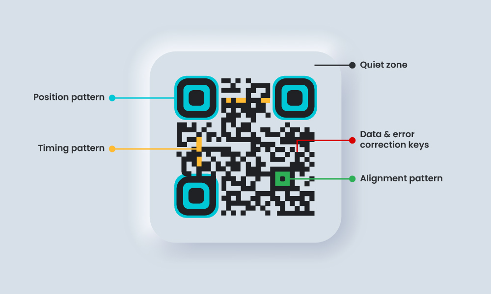 scan qr code (how it works)