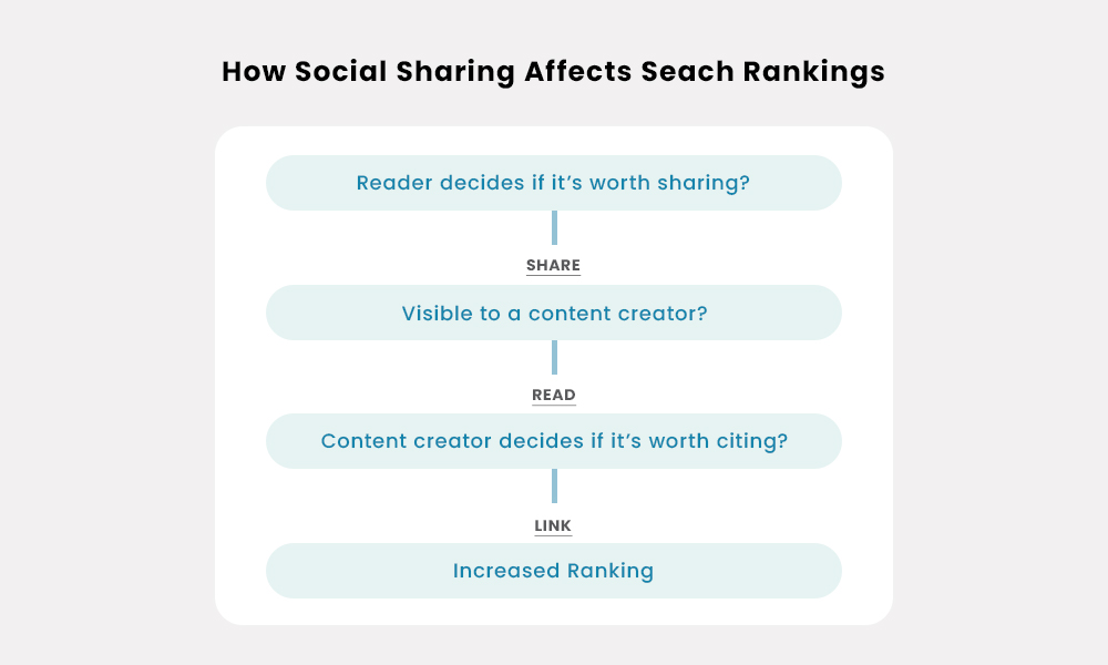 social media marketing singapore (search ranking)