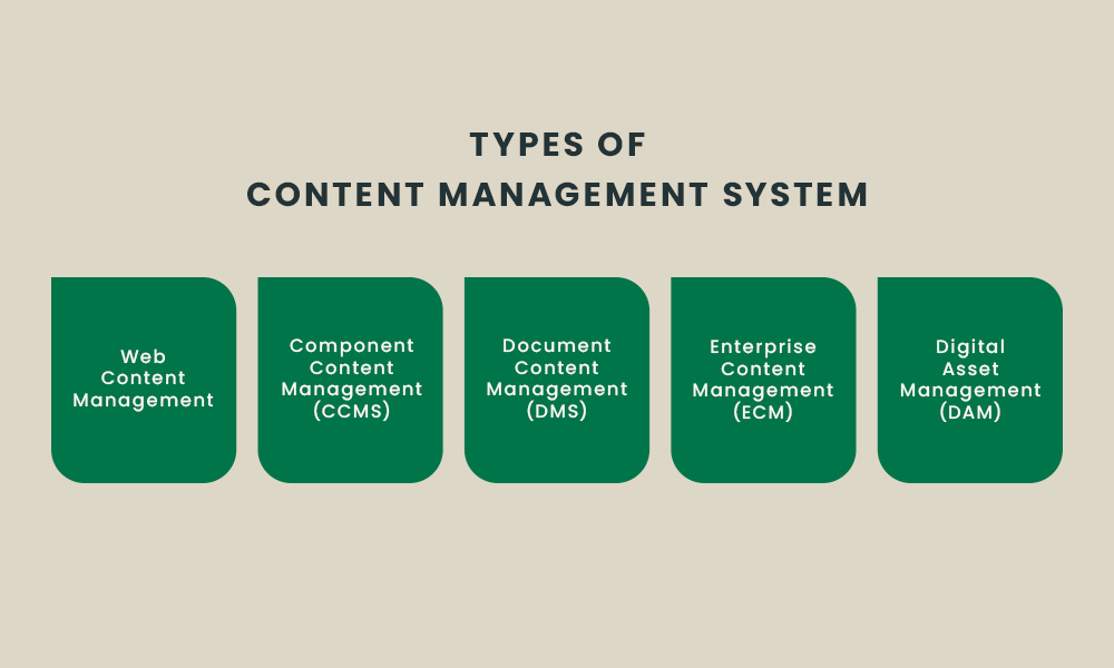 content management system (types of content management system)