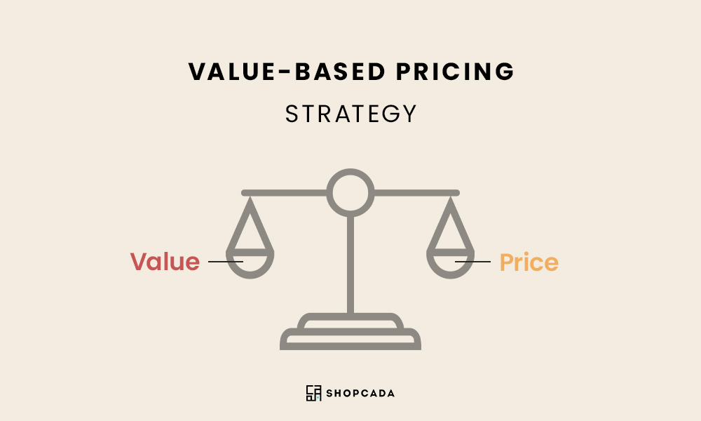 pricing model (value-based pricing)